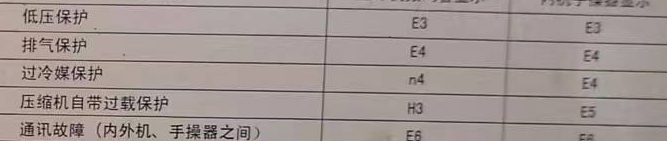 保德空调电话在哪里找